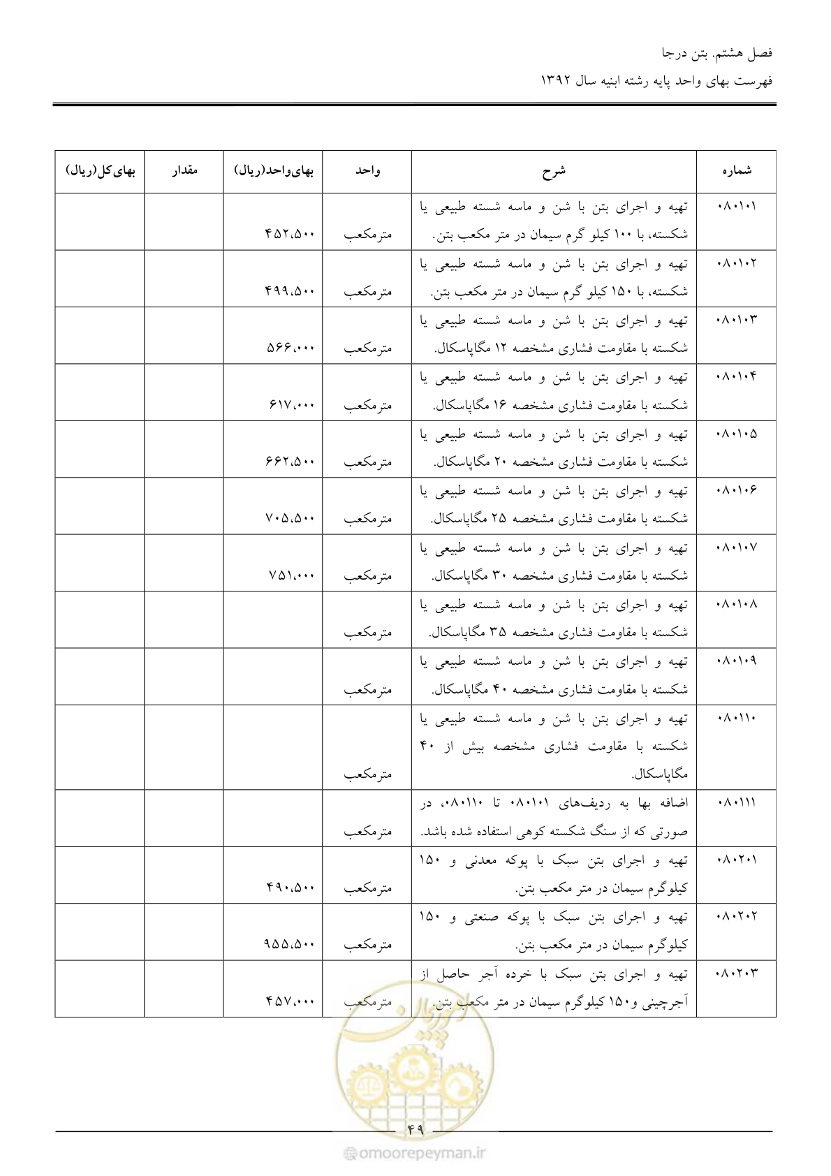 صفحه 52 از 177