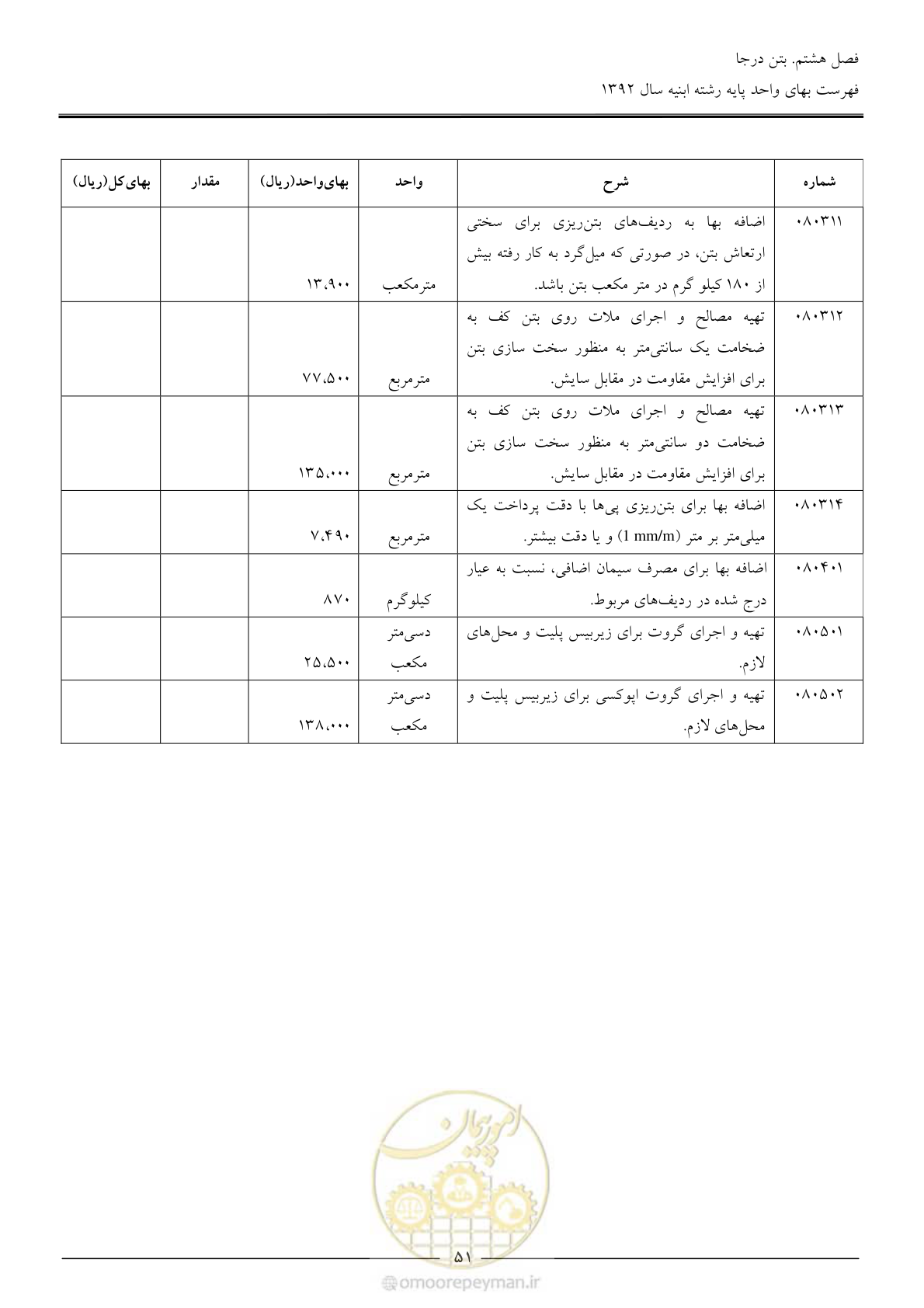 صفحه 54 از 177