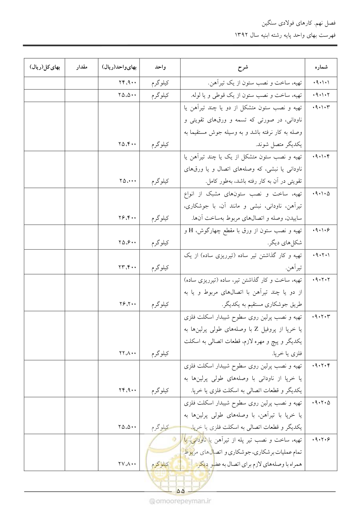 صفحه 58 از 177