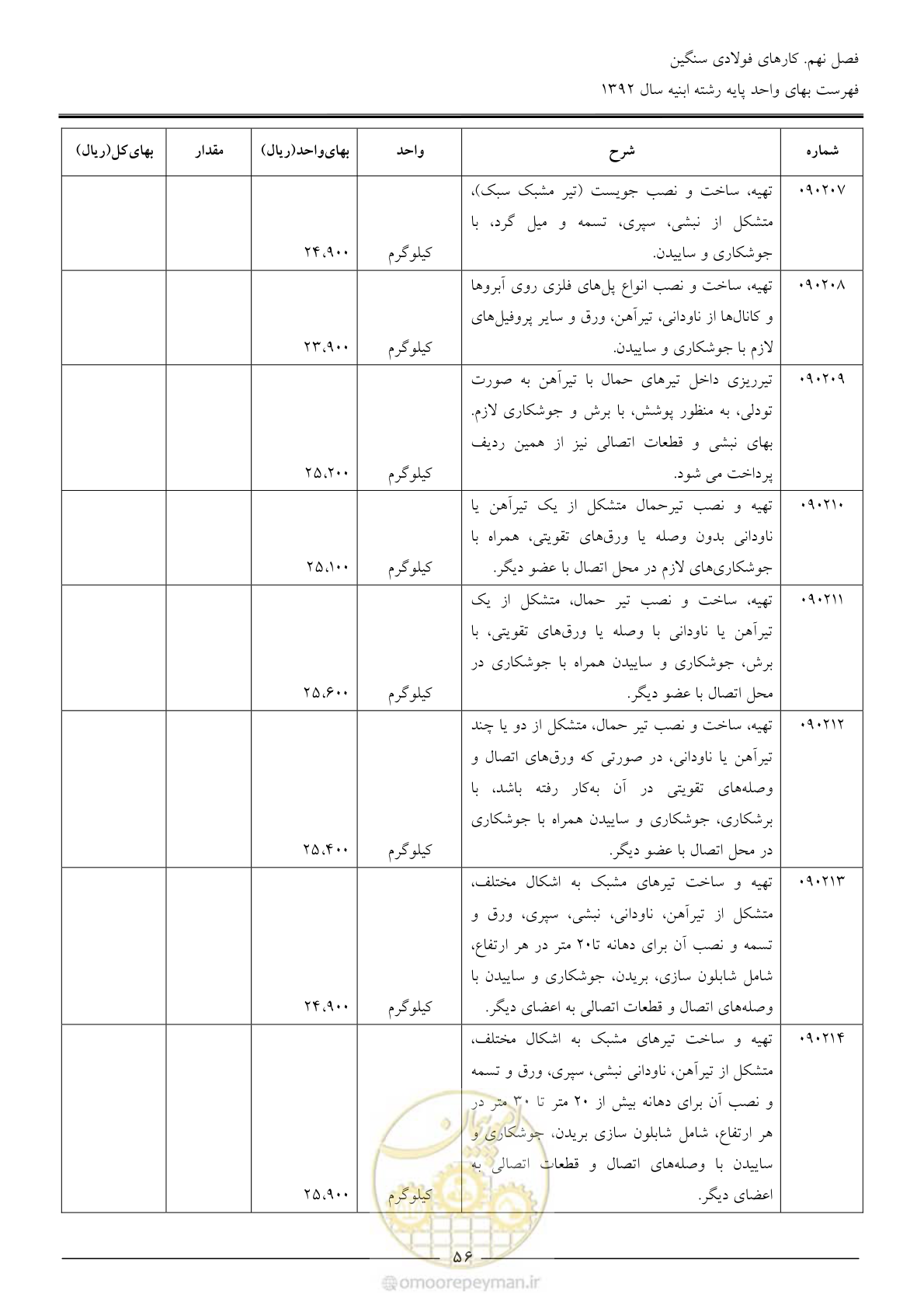 صفحه 59 از 177