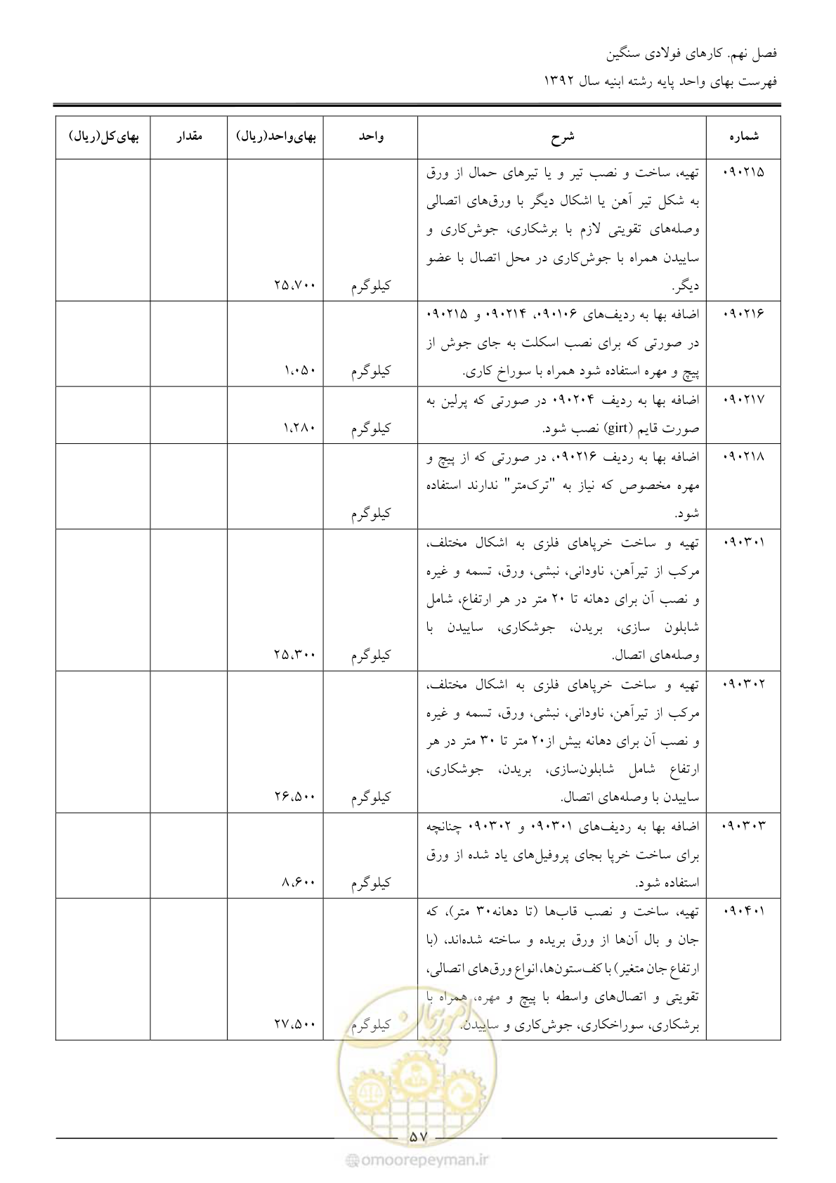 صفحه 60 از 177
