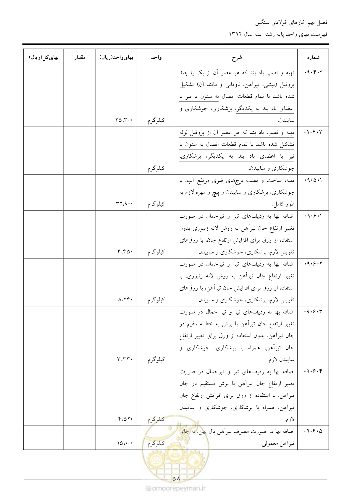 صفحه 61 از 177