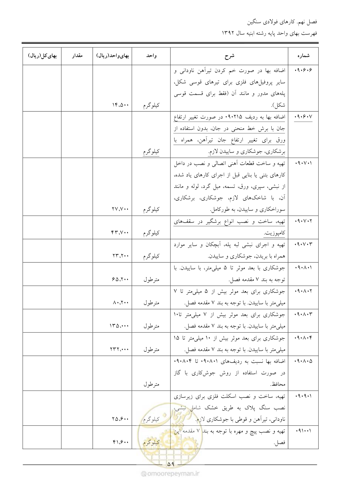 صفحه 62 از 177