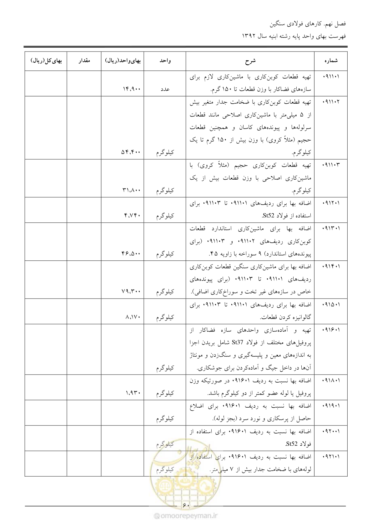 صفحه 63 از 177