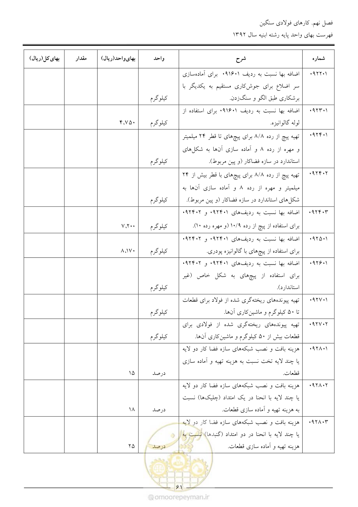 صفحه 64 از 177