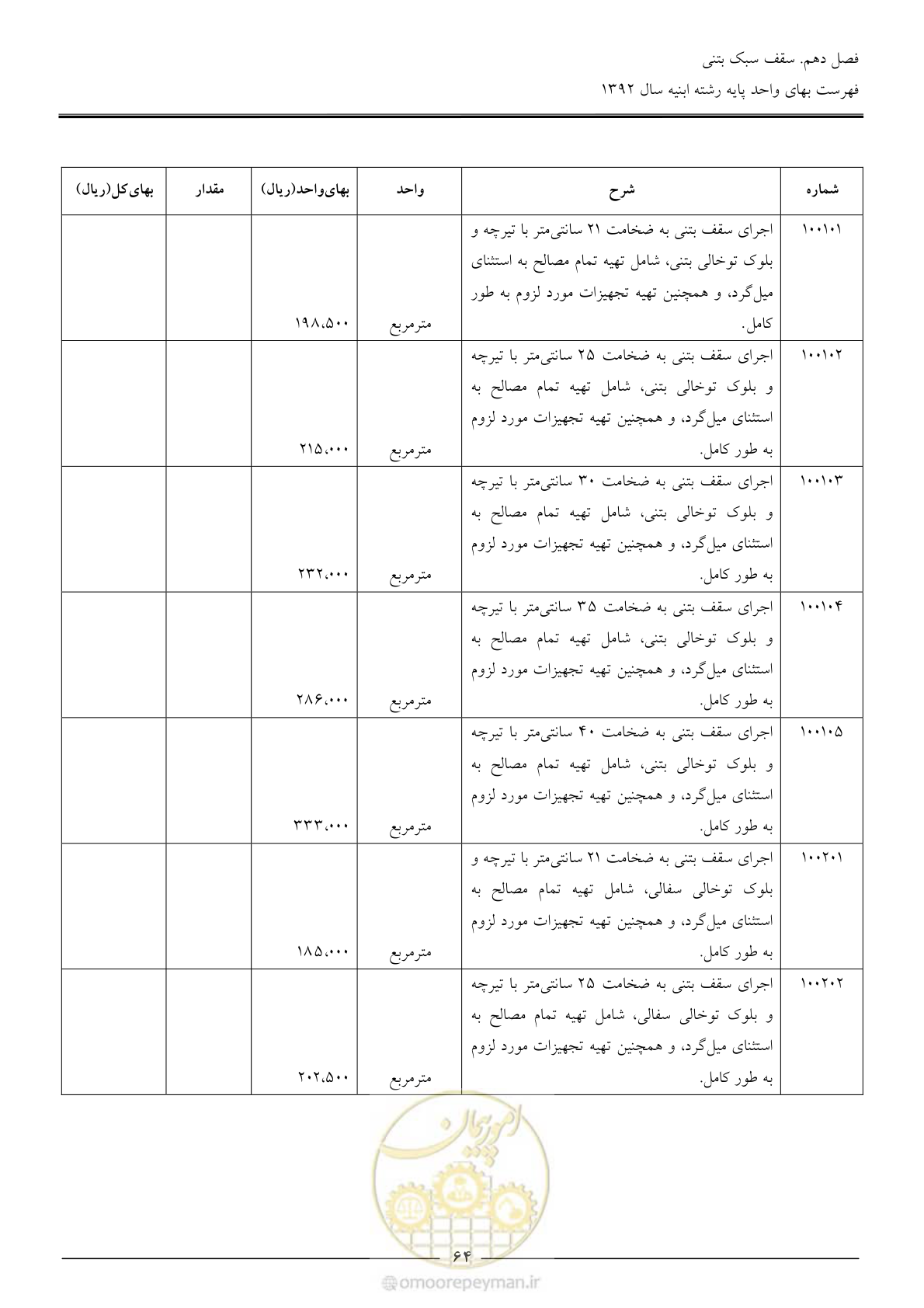 صفحه 67 از 177