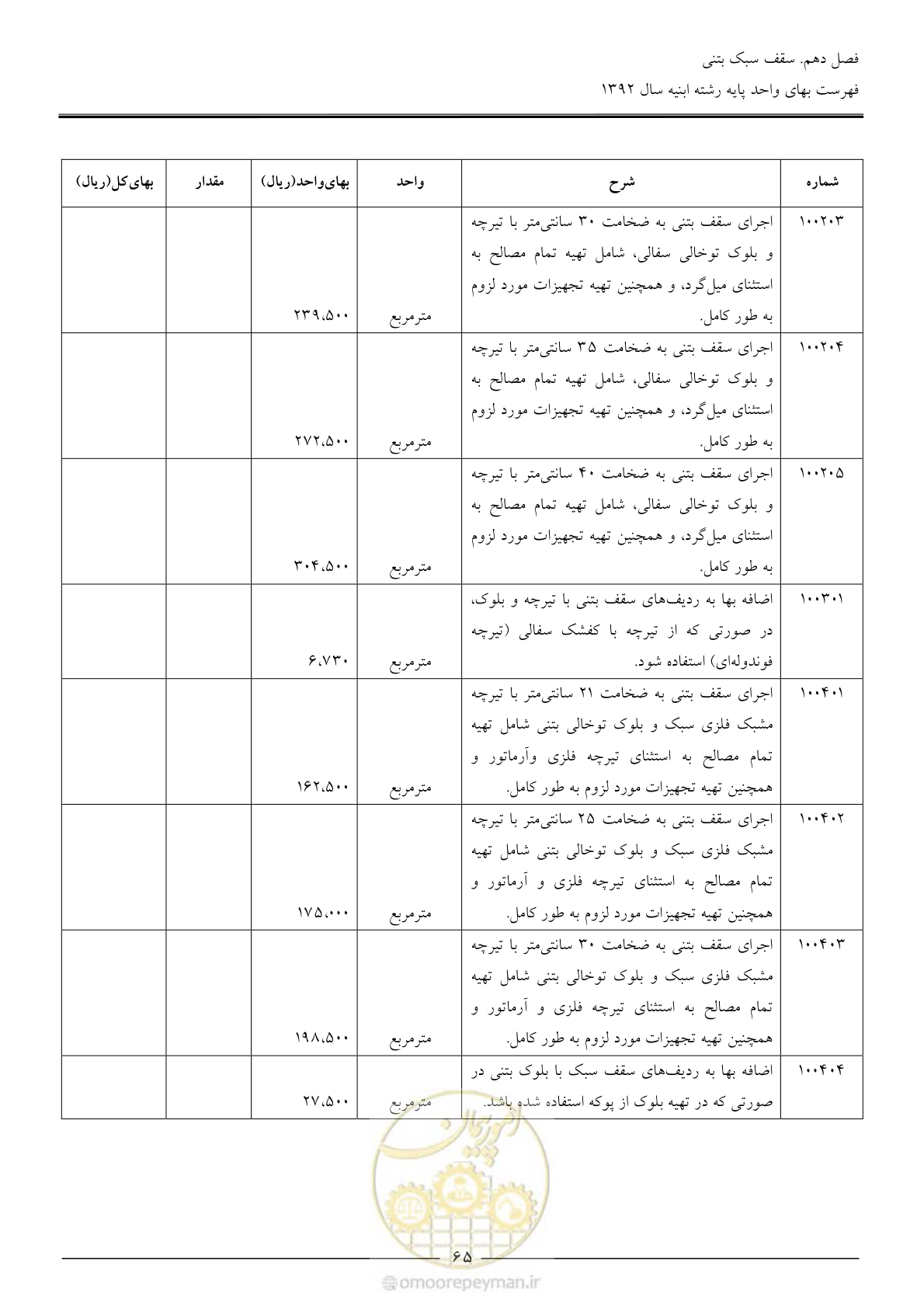 صفحه 68 از 177
