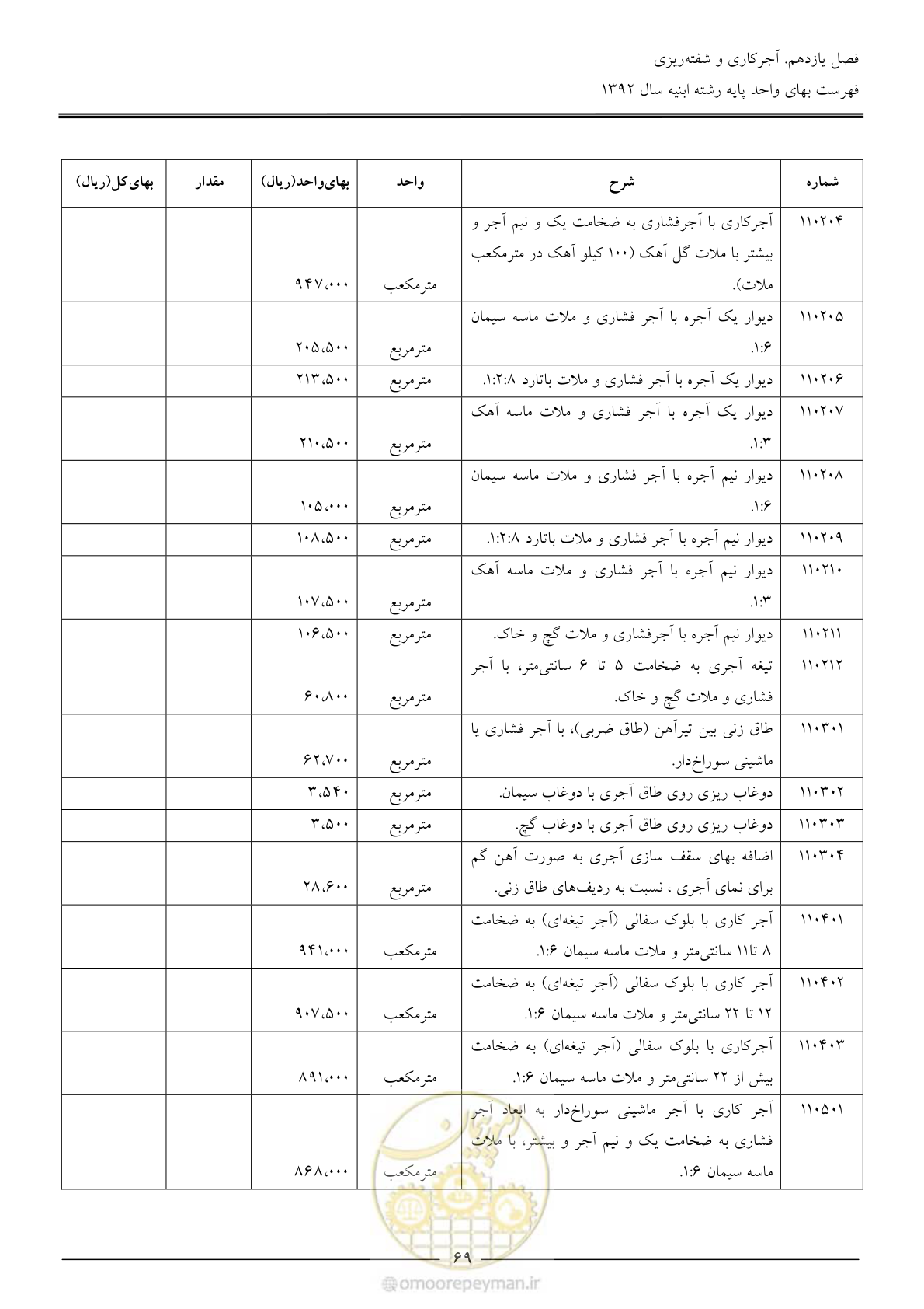 صفحه 72 از 177