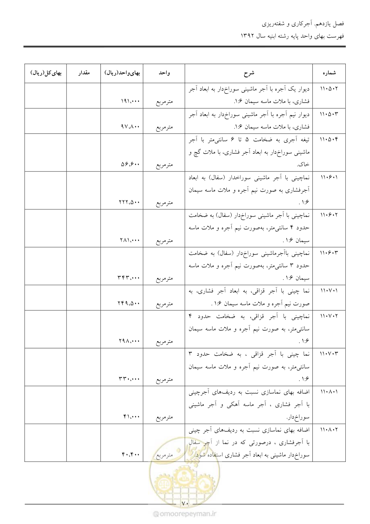 صفحه 73 از 177