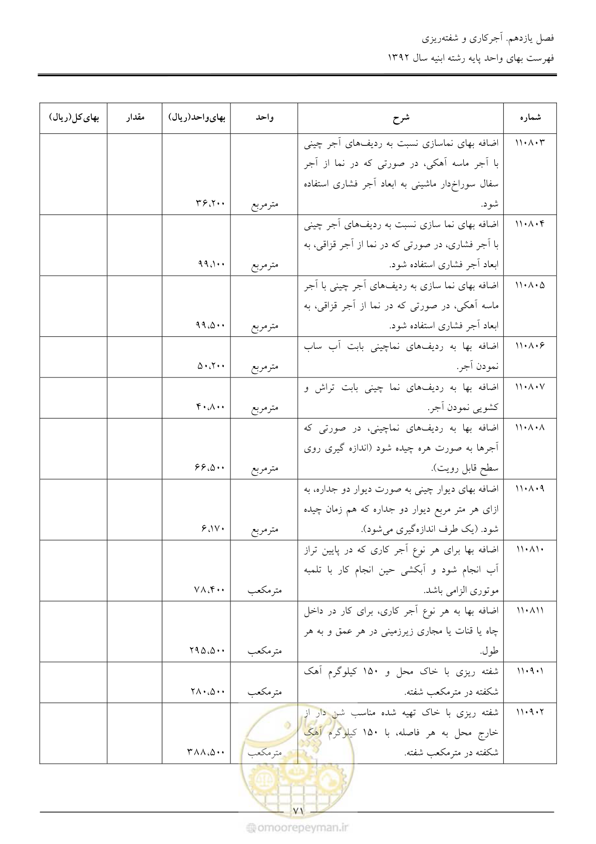 صفحه 74 از 177