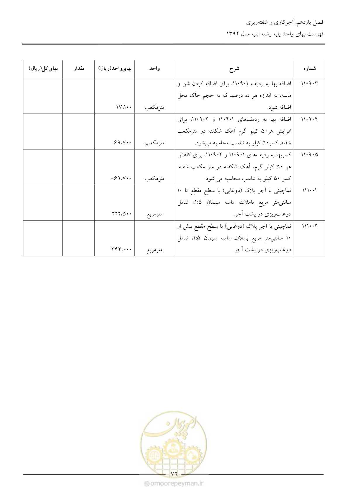 صفحه 75 از 177