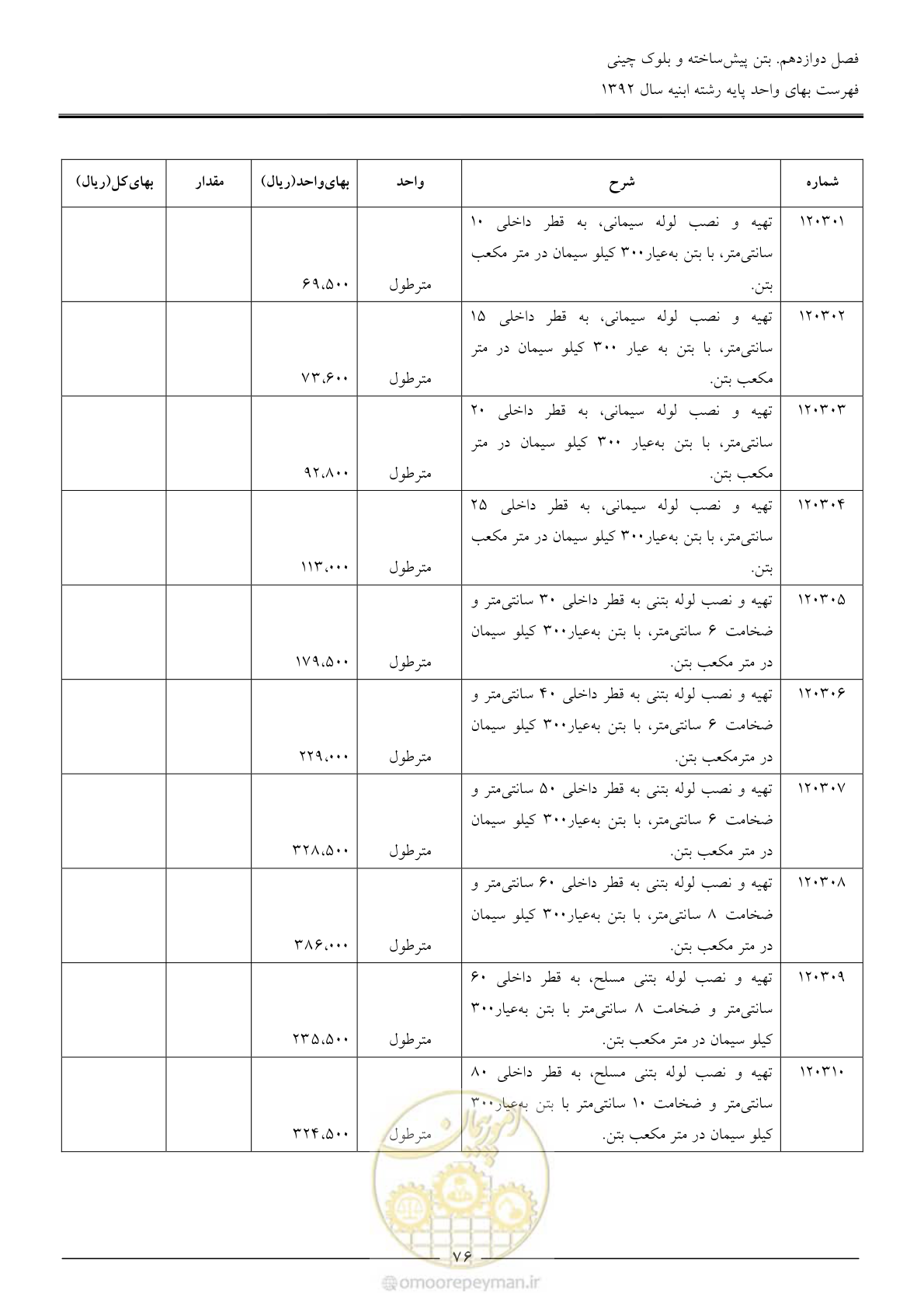 صفحه 79 از 177