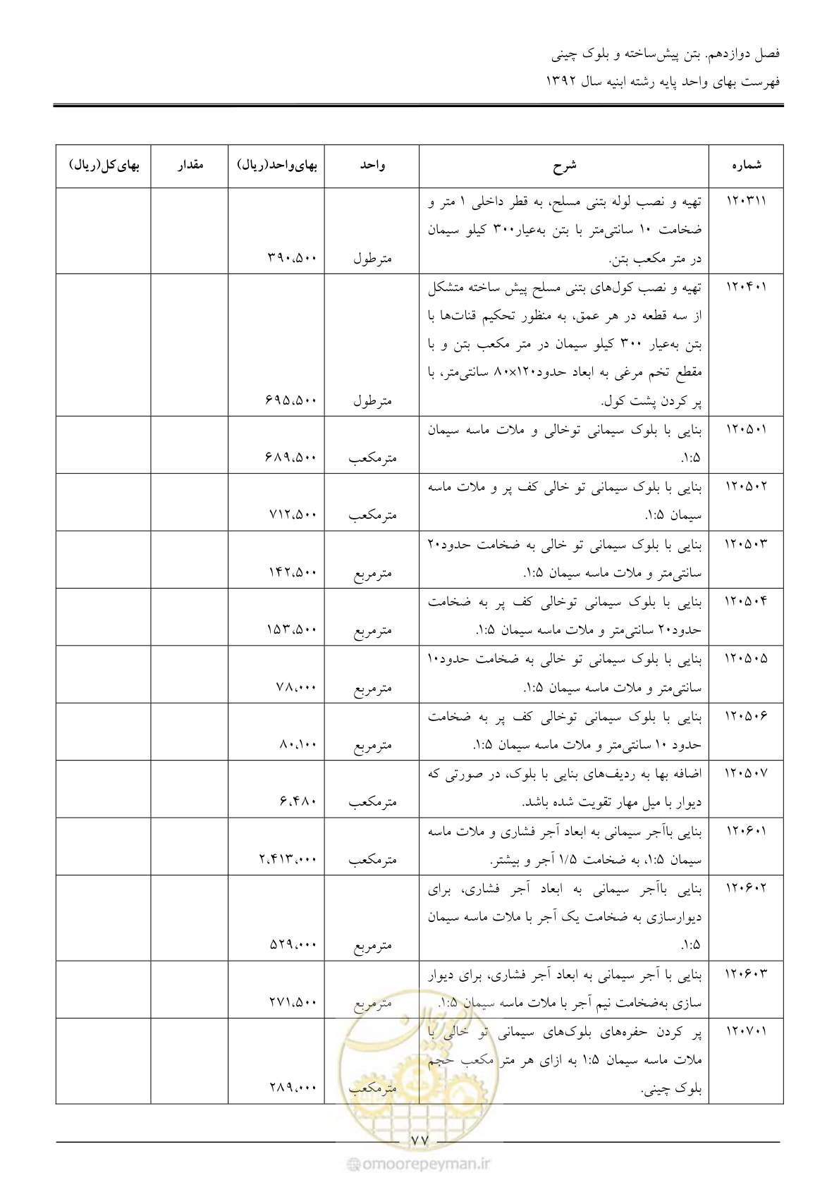 صفحه 80 از 177