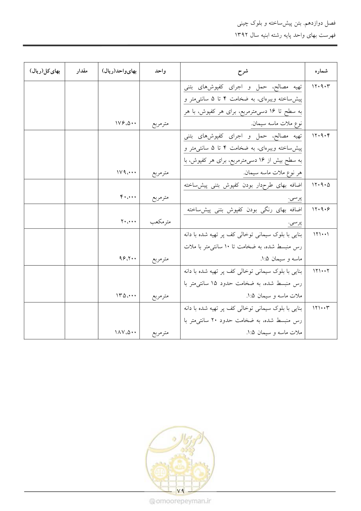 صفحه 82 از 177