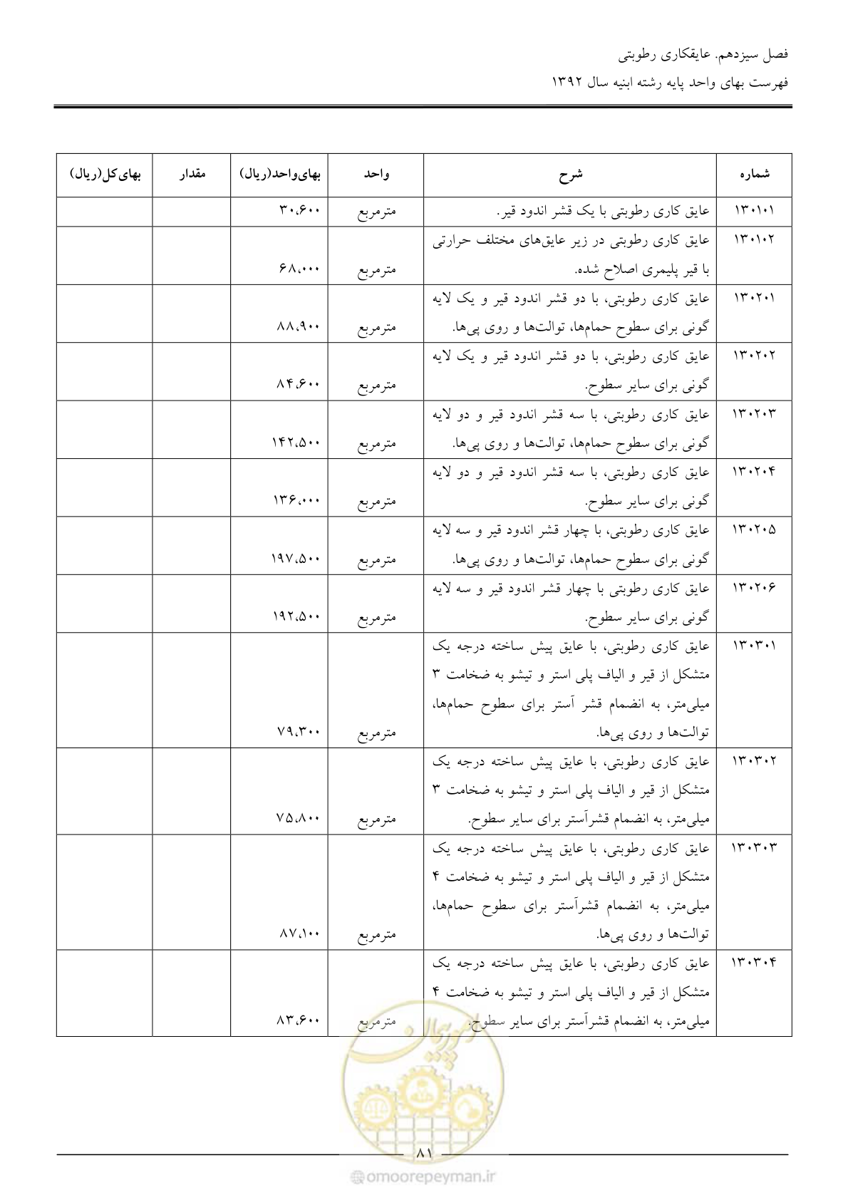 صفحه 84 از 177