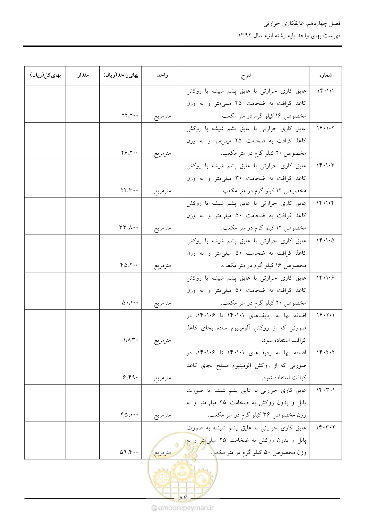 صفحه 87 از 177