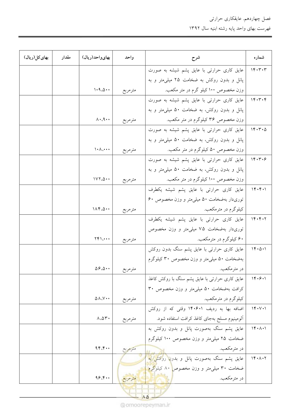 صفحه 88 از 177
