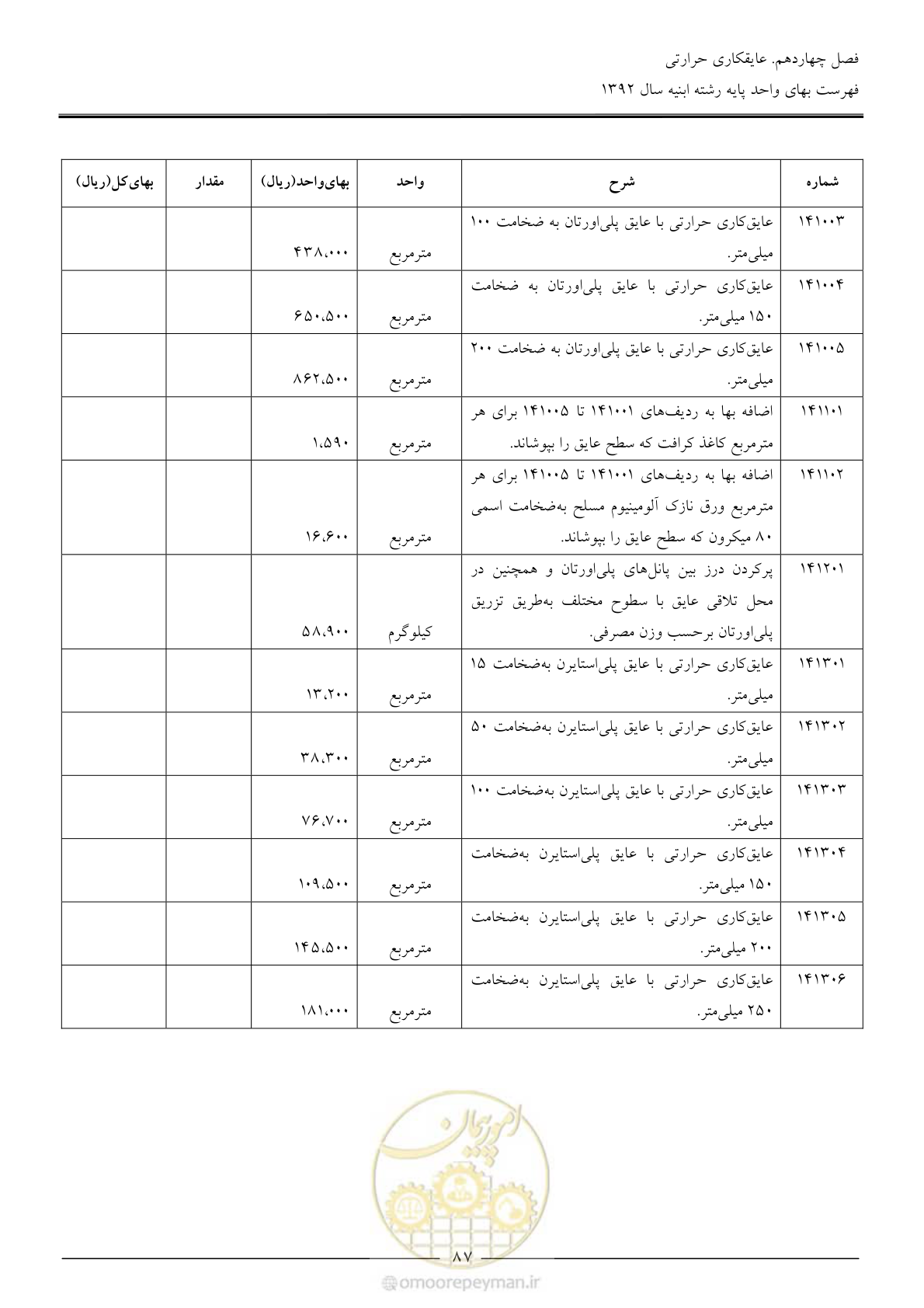 صفحه 90 از 177