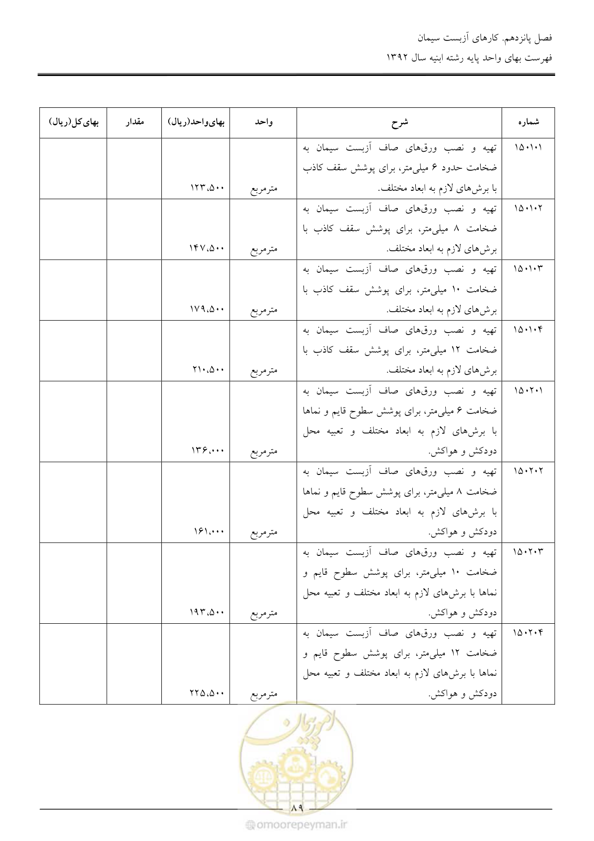 صفحه 92 از 177