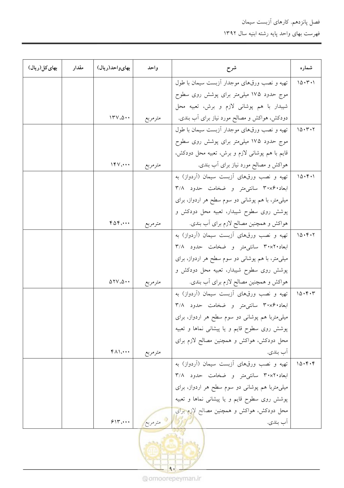 صفحه 93 از 177