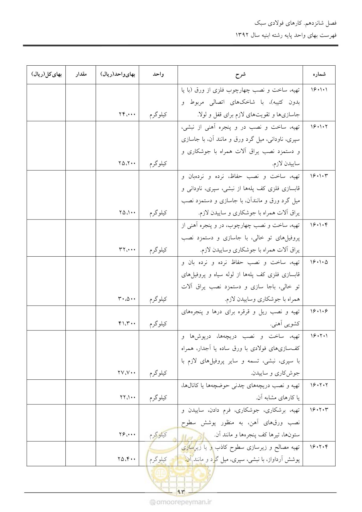 صفحه 96 از 177