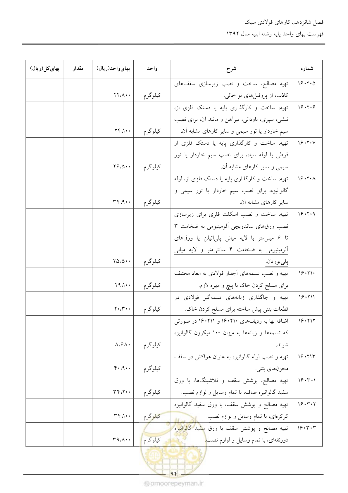 صفحه 97 از 177