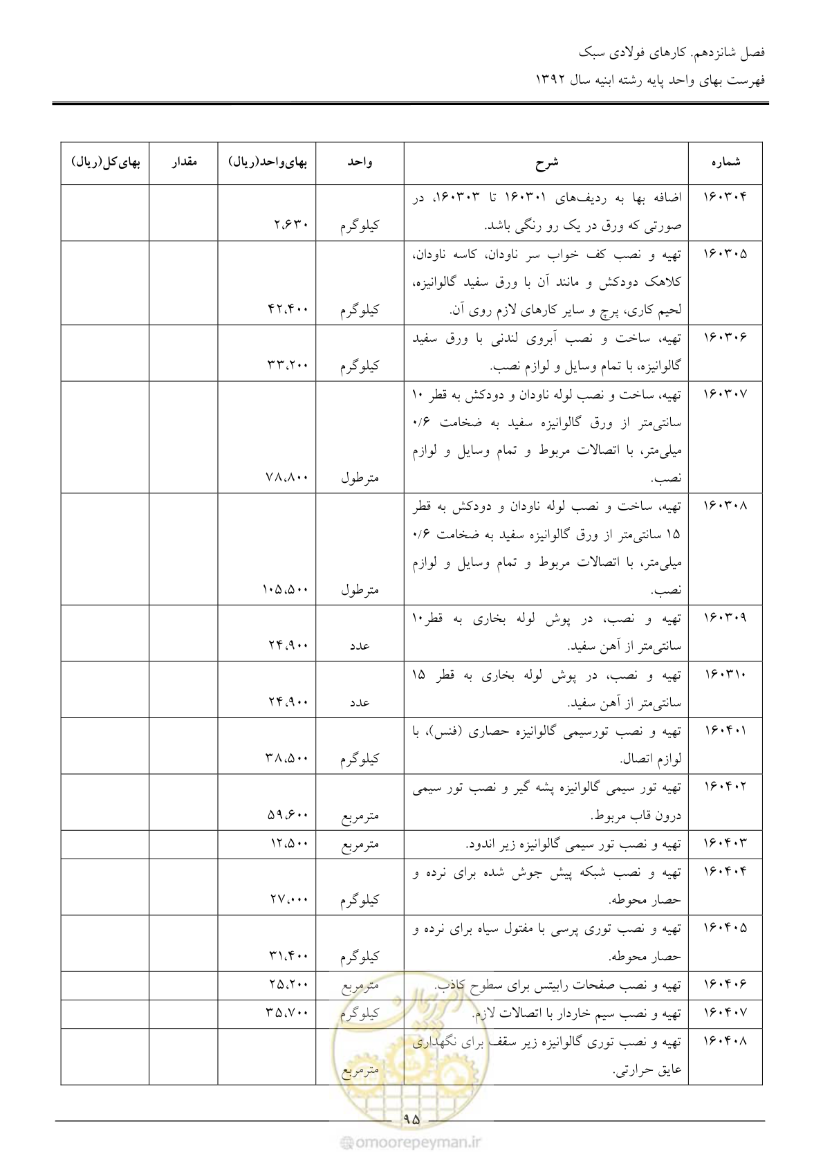 صفحه 98 از 177