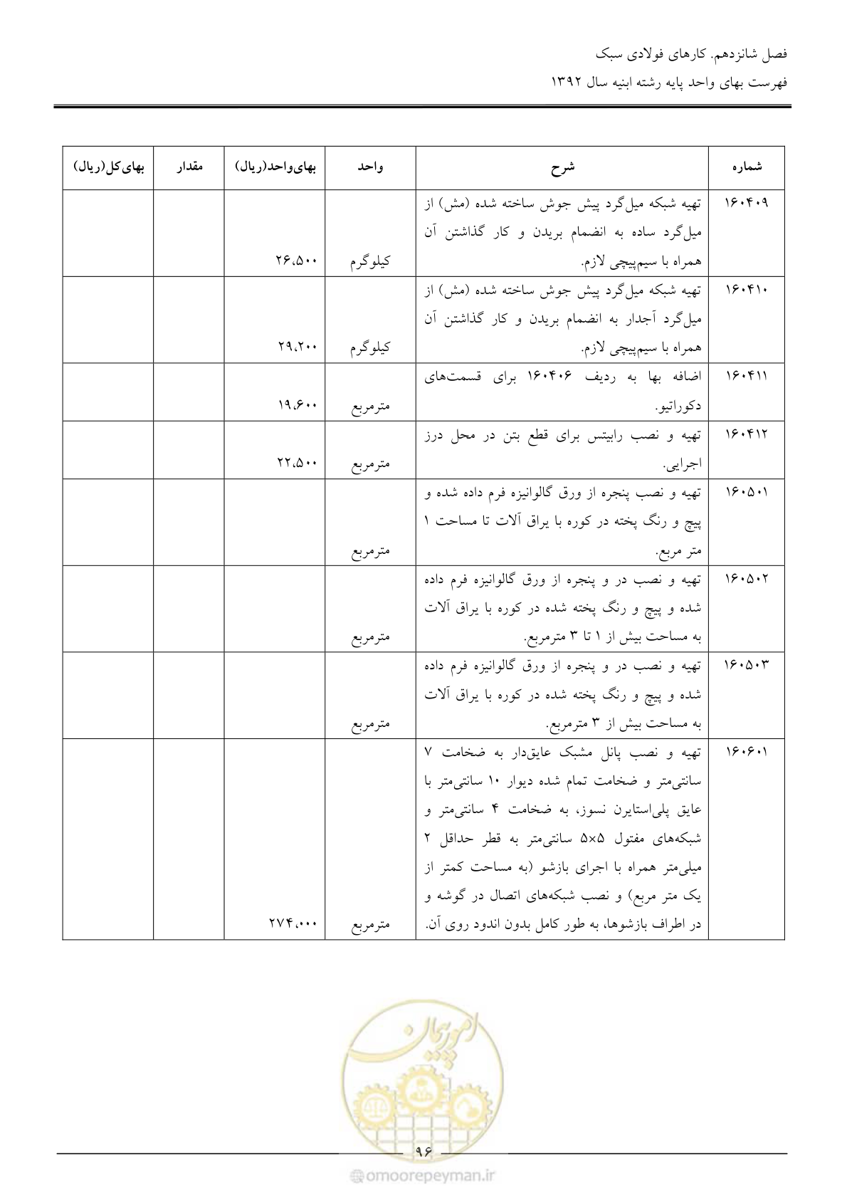 صفحه 99 از 177