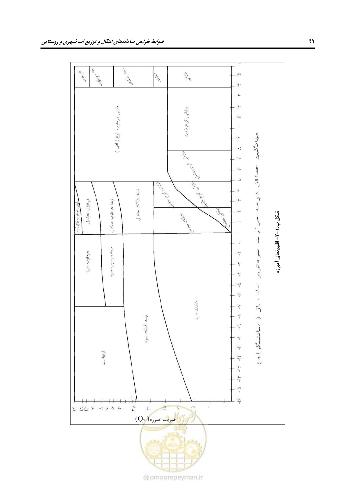 صفحه 111 از 168