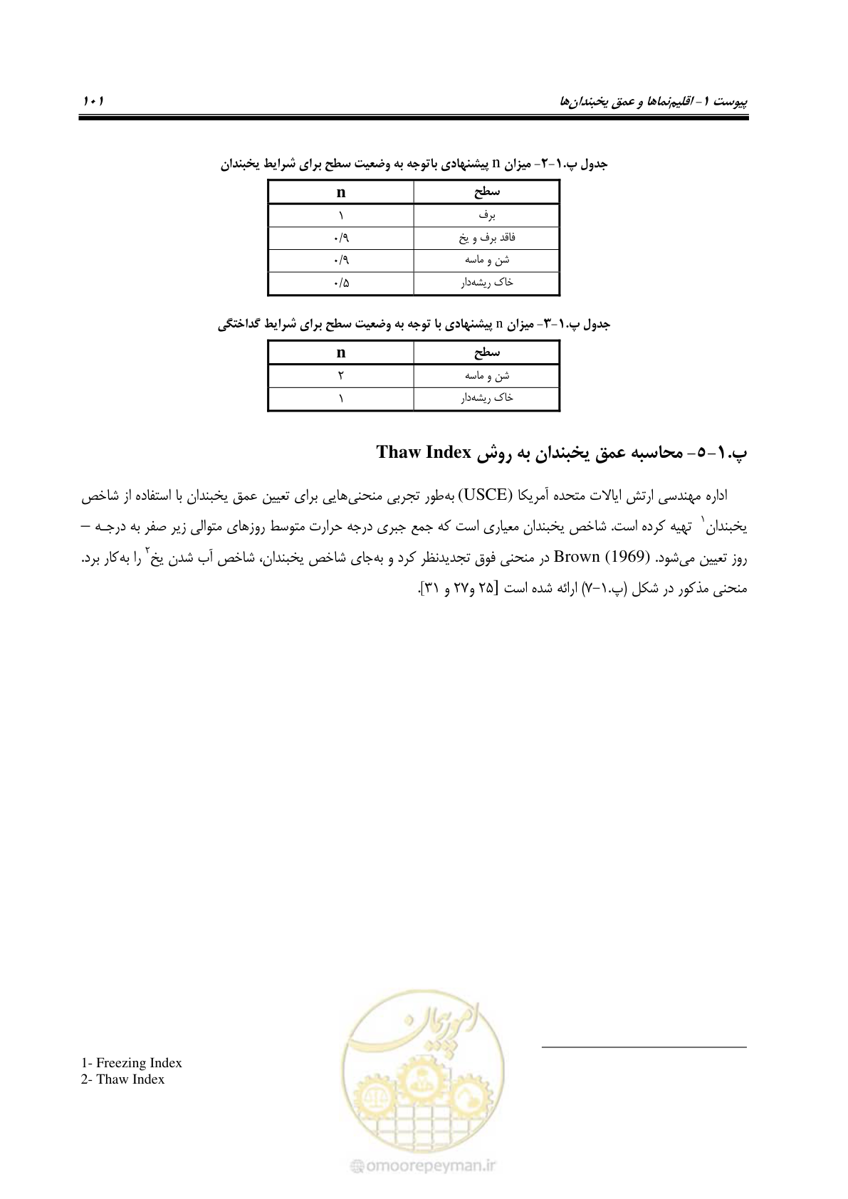 صفحه 116 از 168