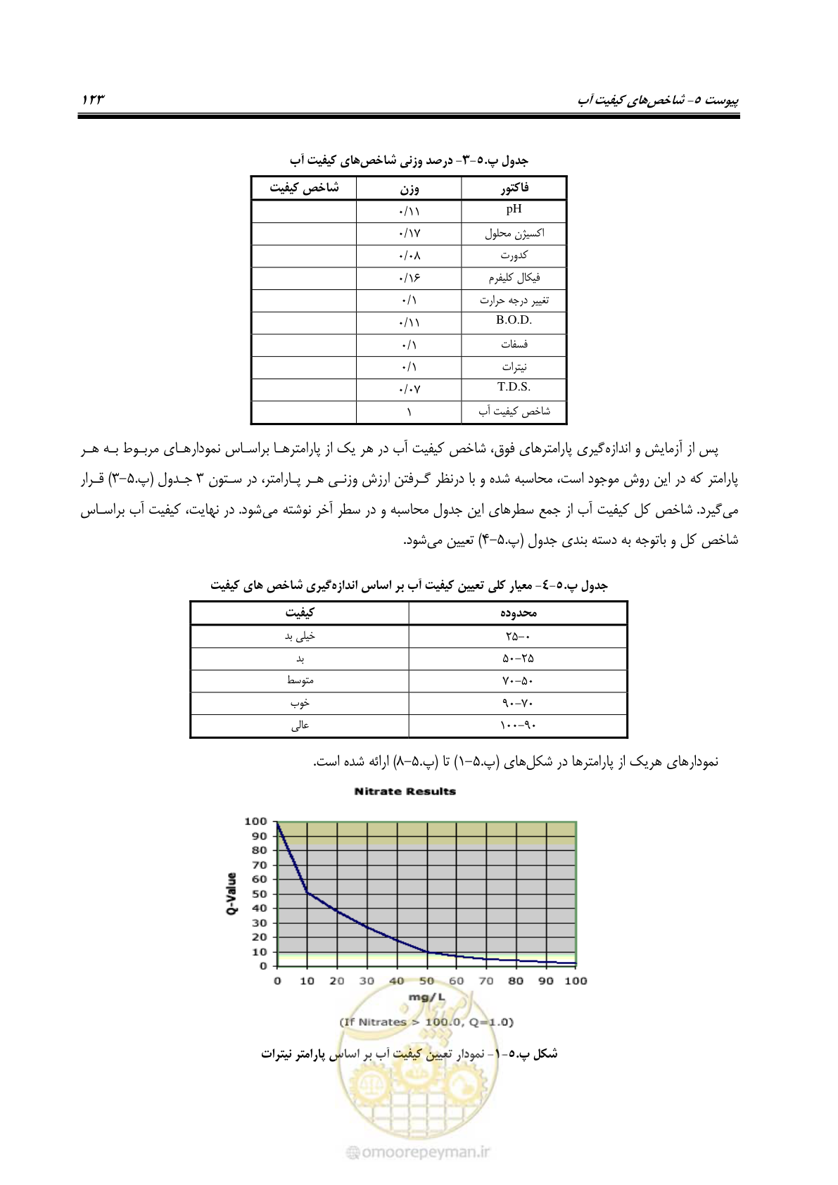 صفحه 138 از 168