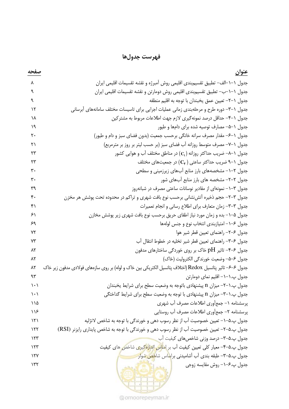 صفحه 14 از 168