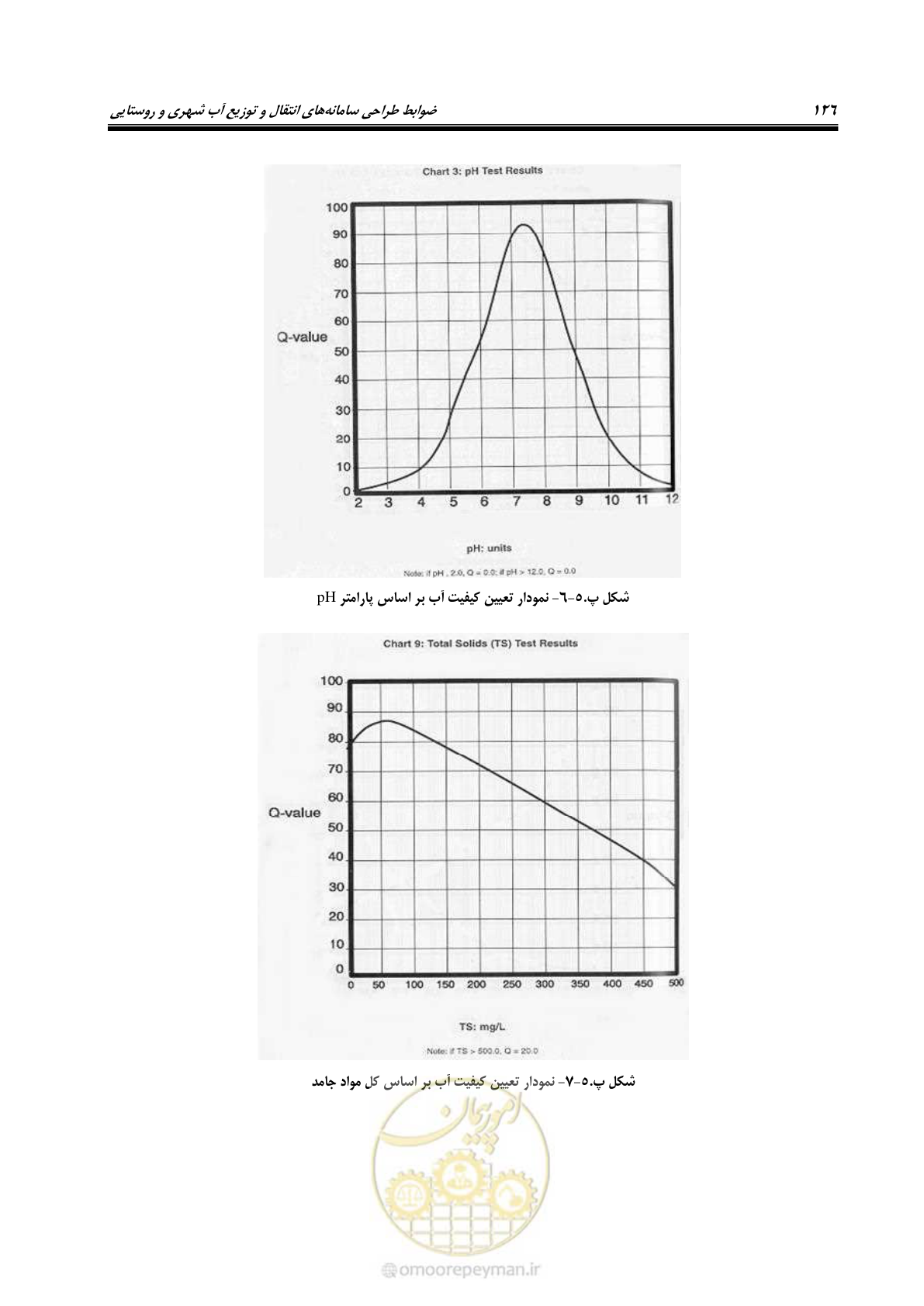 صفحه 141 از 168