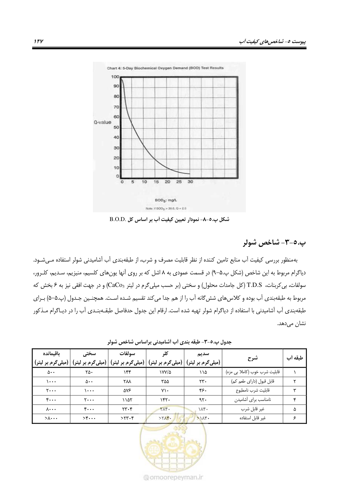 صفحه 142 از 168
