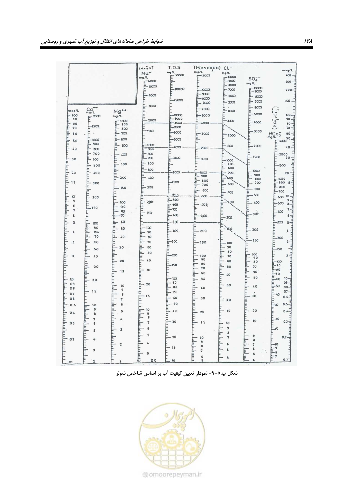 صفحه 143 از 168