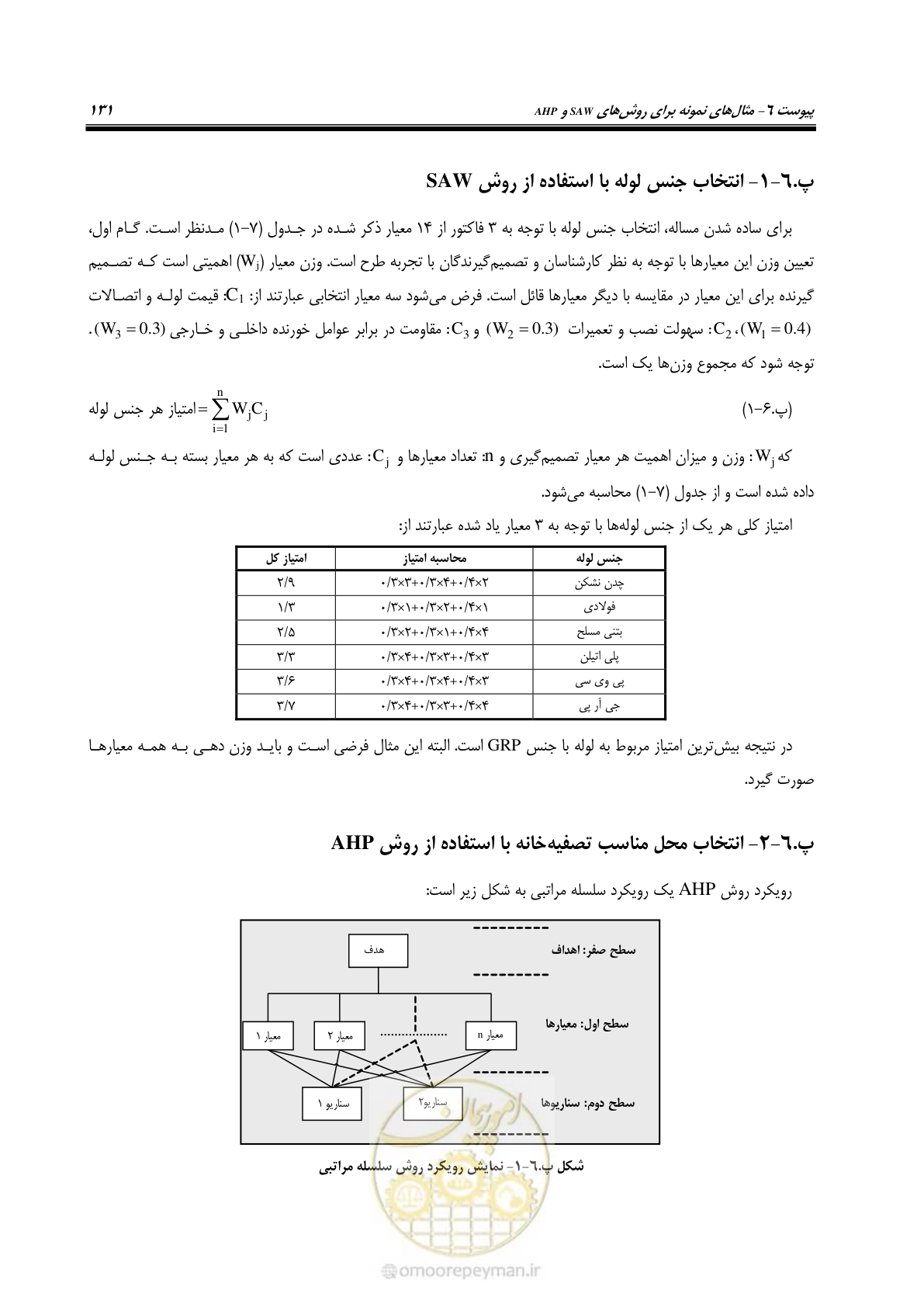 صفحه 146 از 168