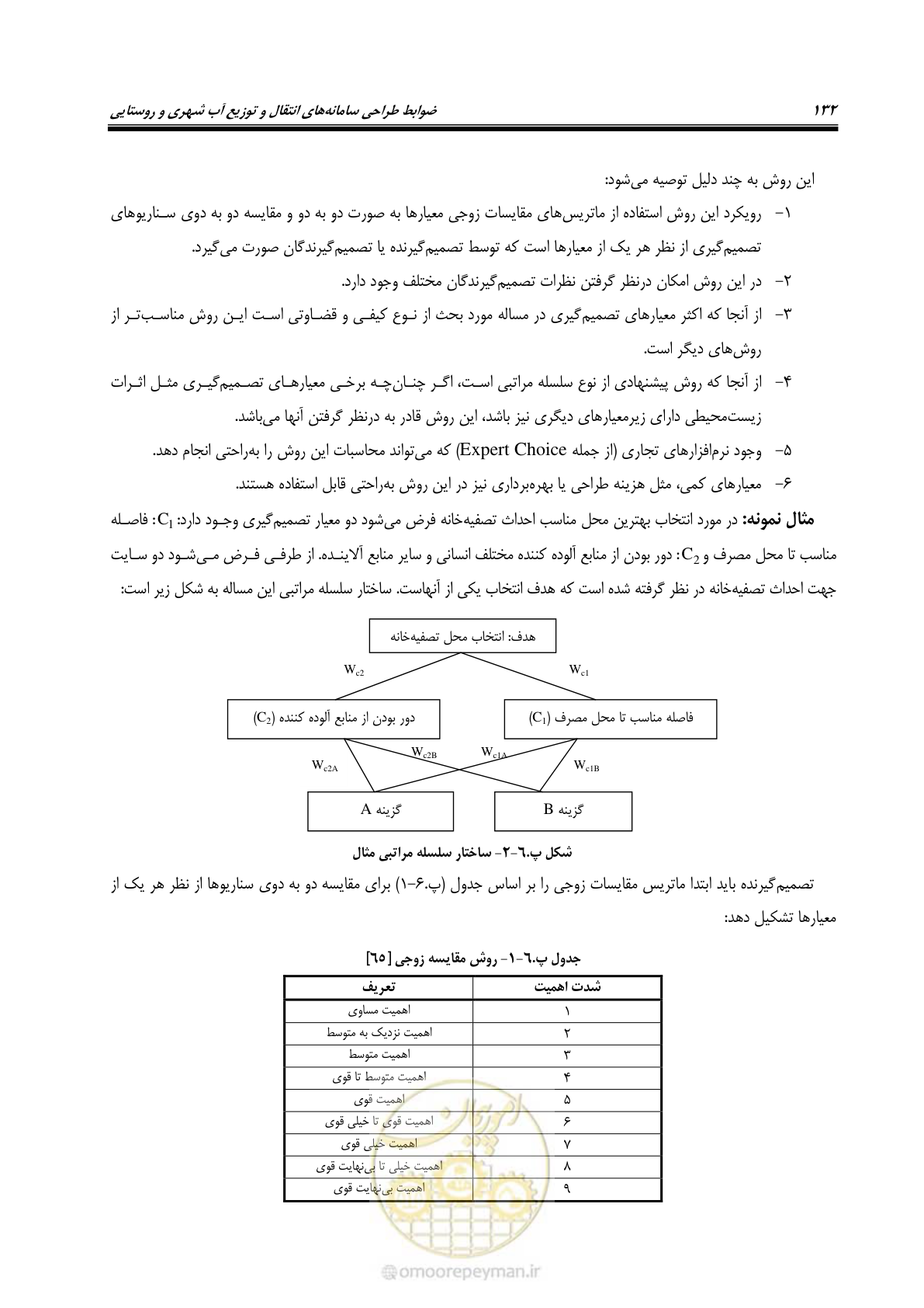صفحه 147 از 168