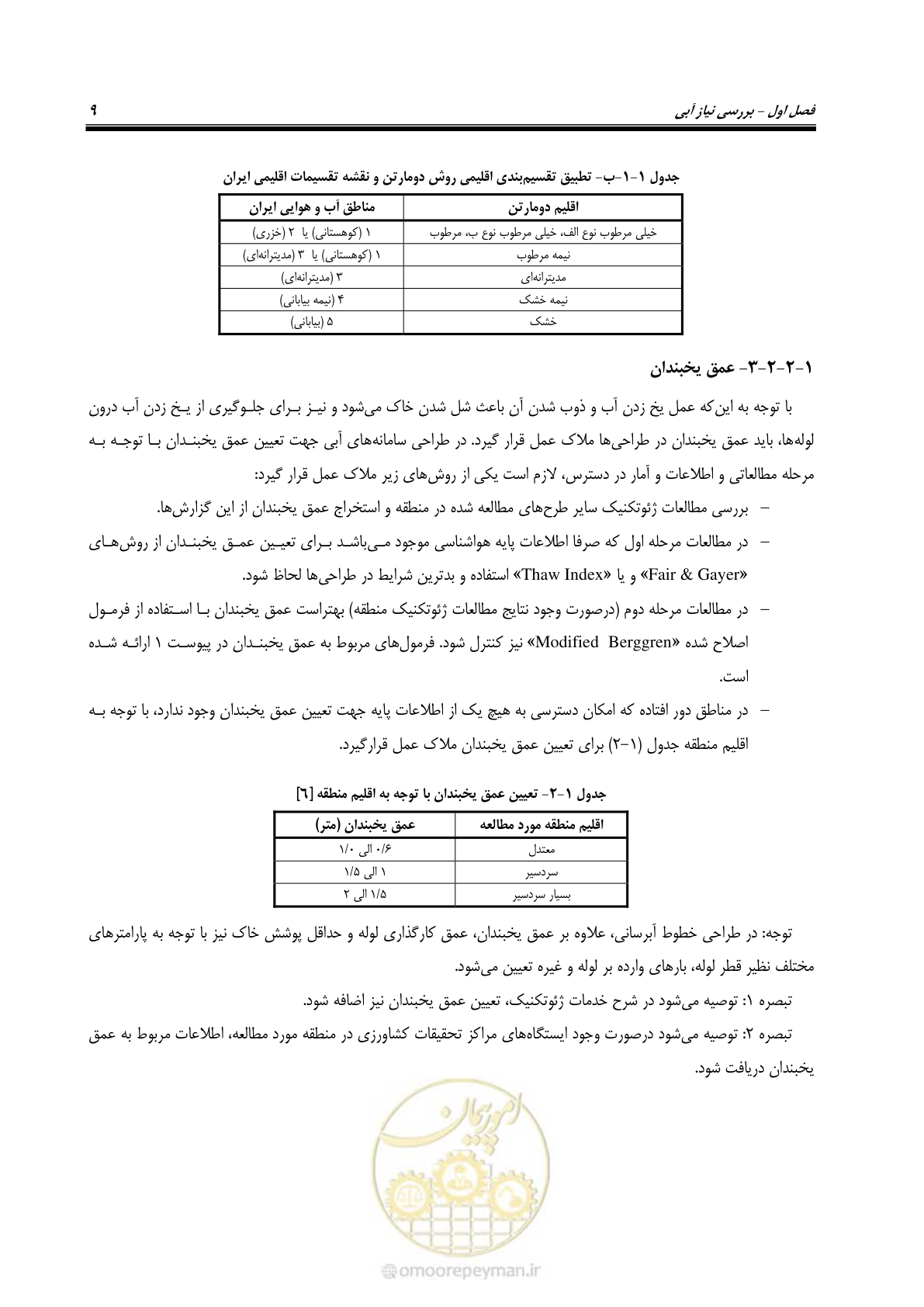 صفحه 24 از 168
