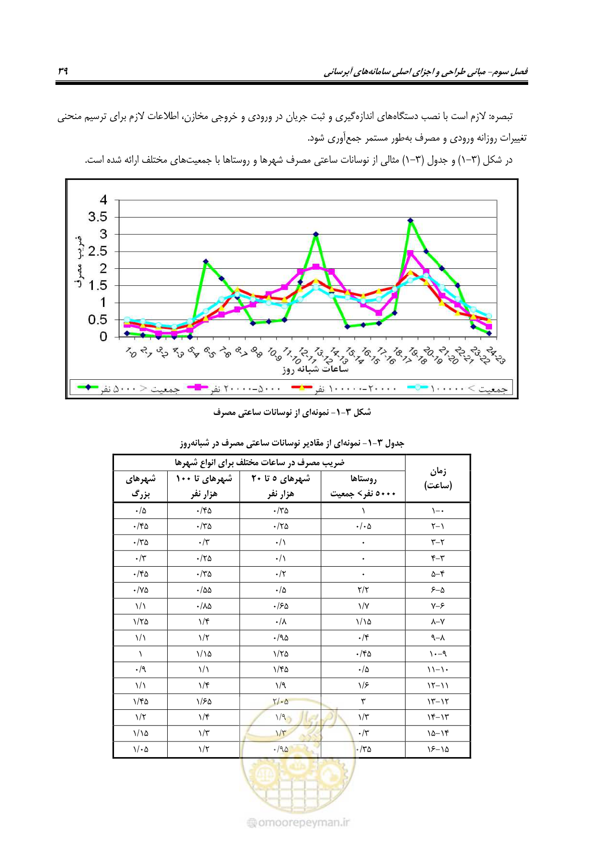 صفحه 54 از 168