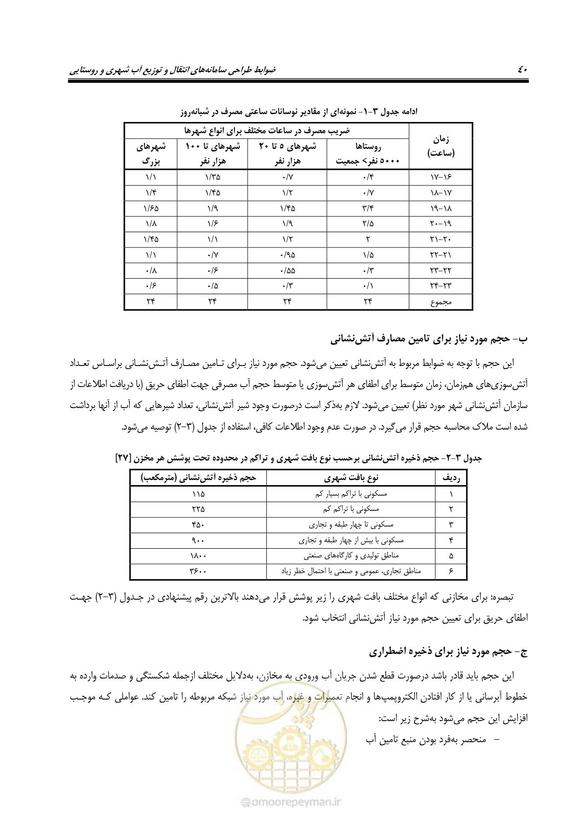 صفحه 55 از 168