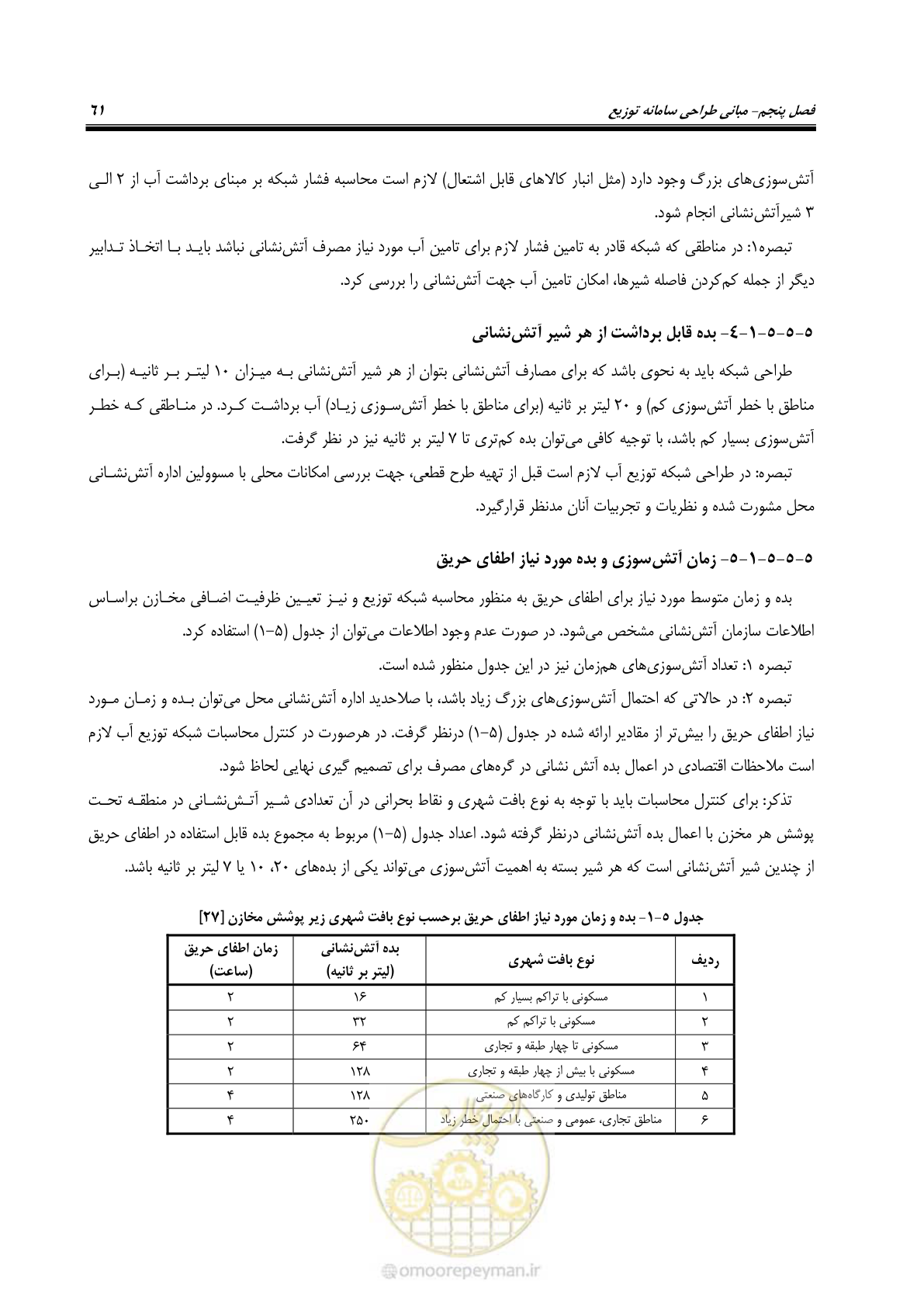 صفحه 76 از 168