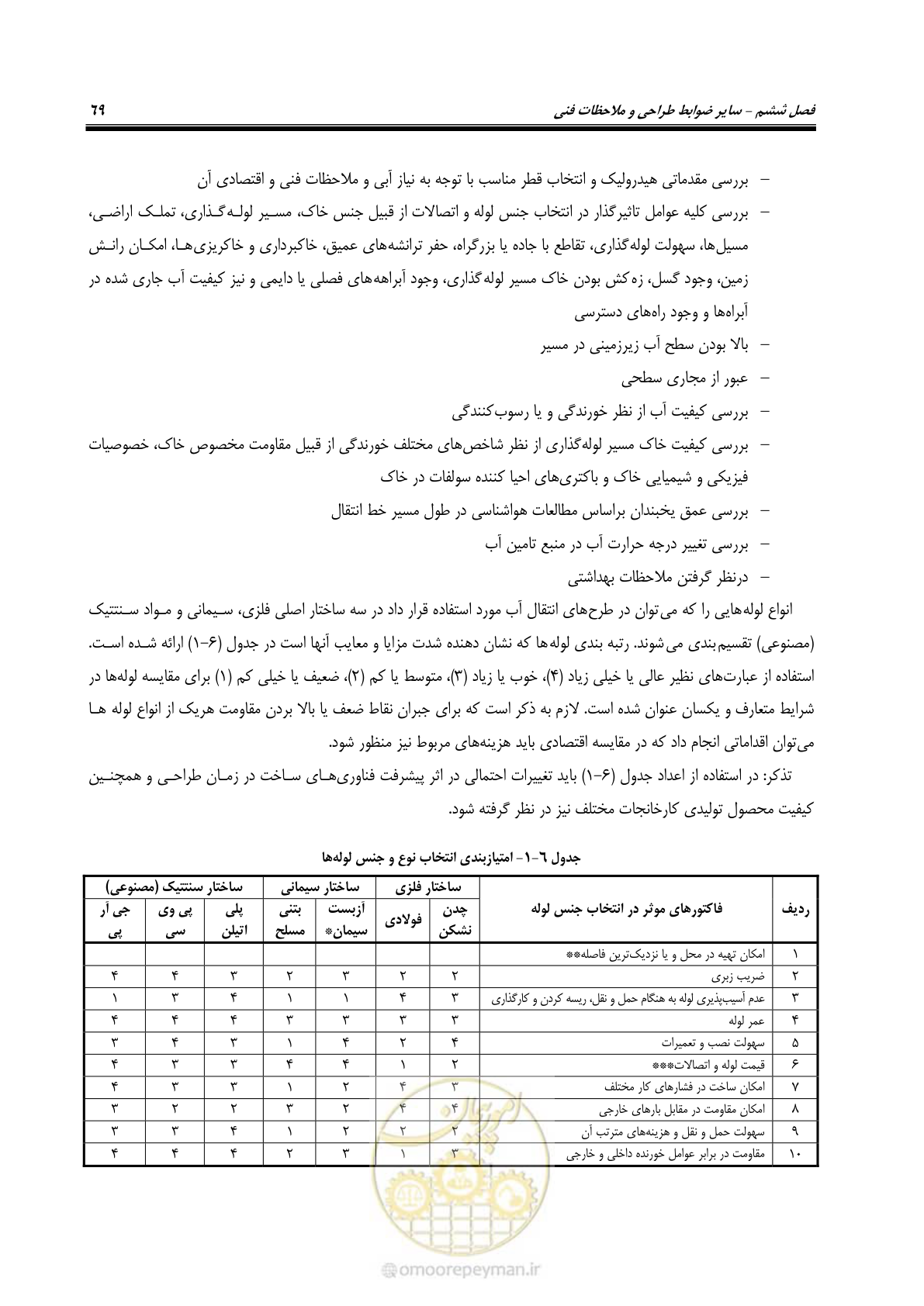 صفحه 84 از 168