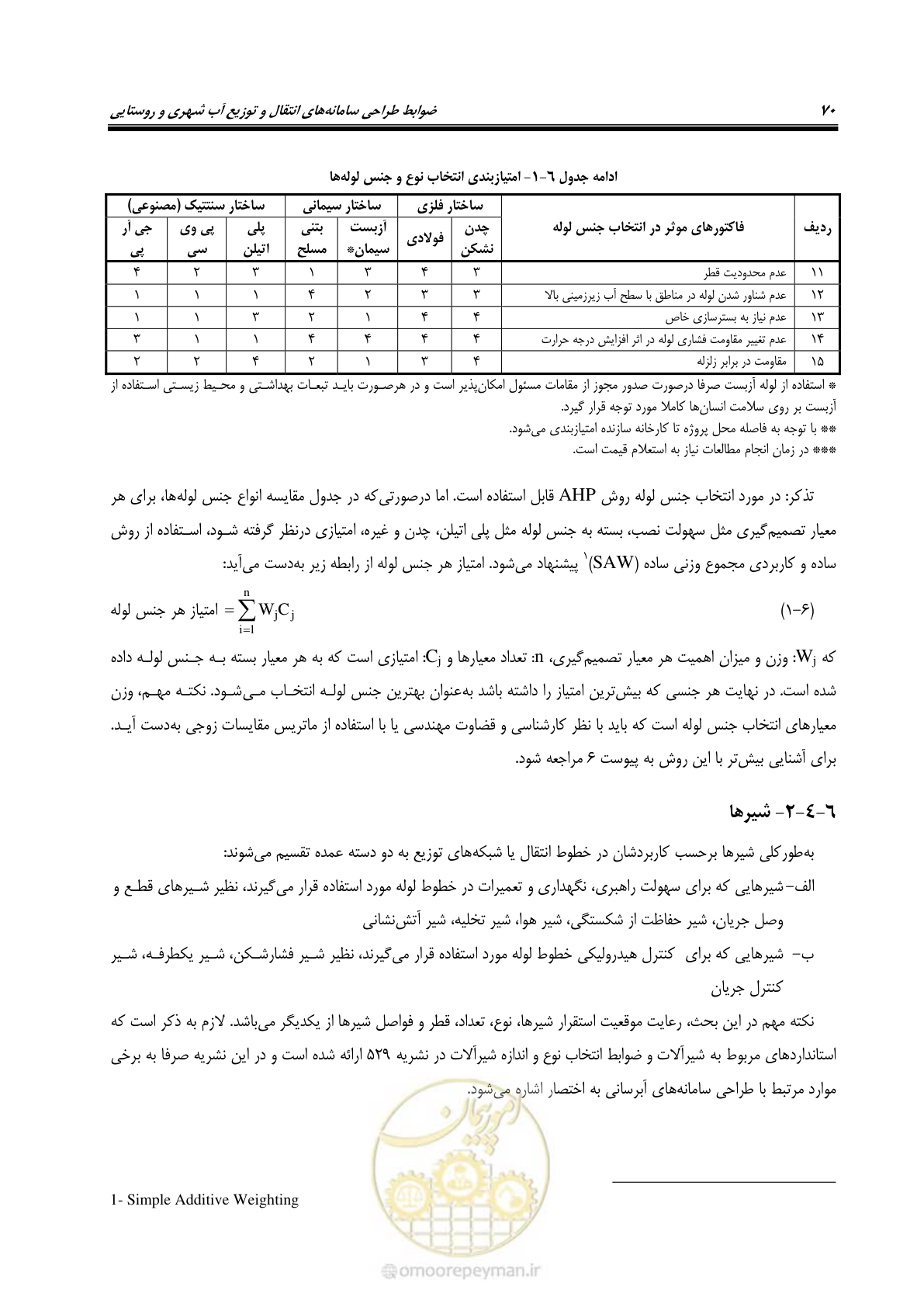 صفحه 85 از 168
