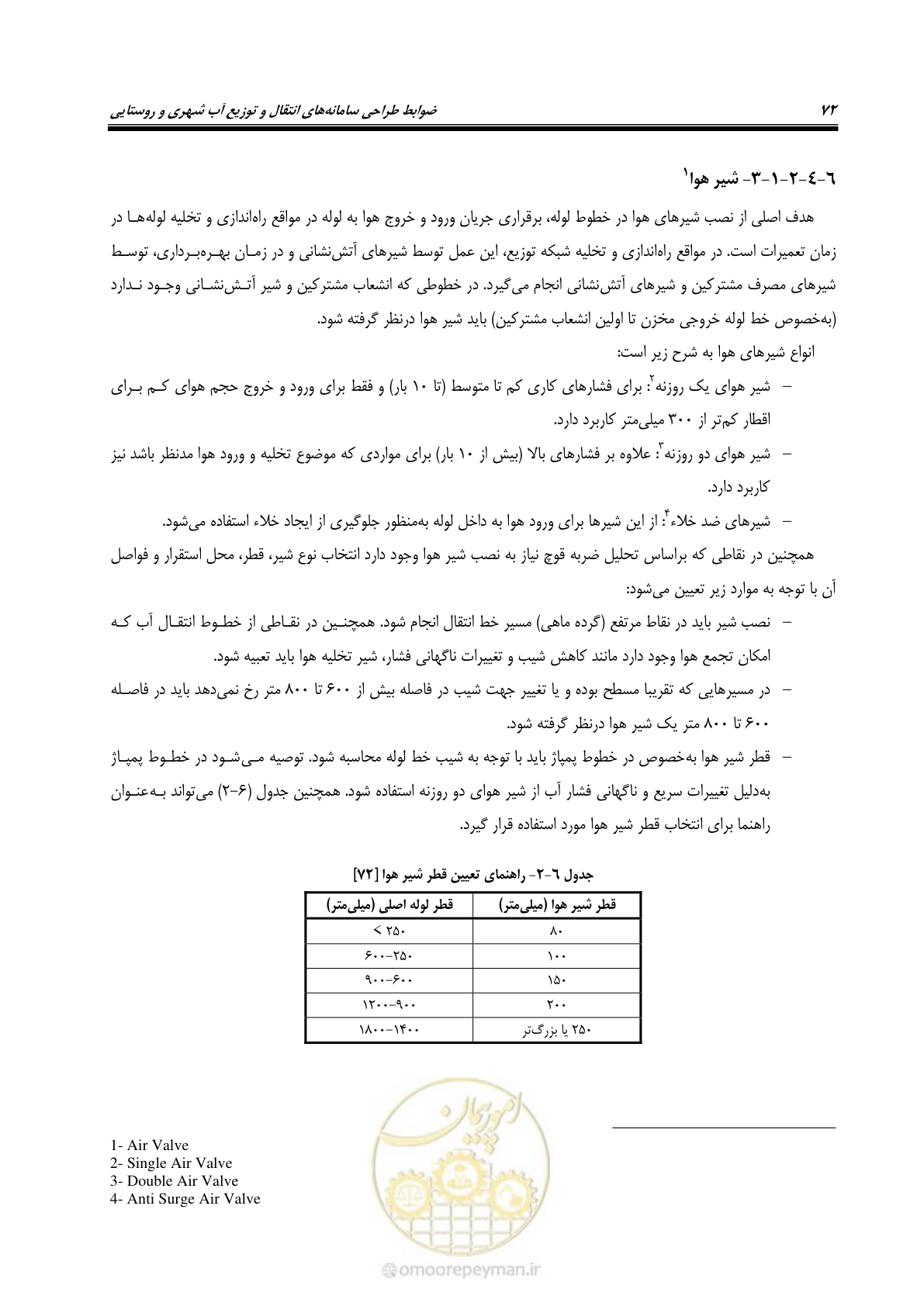صفحه 87 از 168