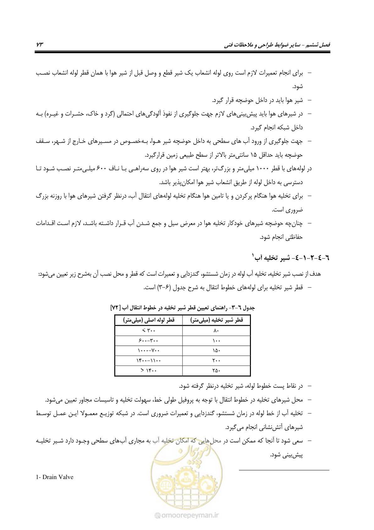 صفحه 88 از 168