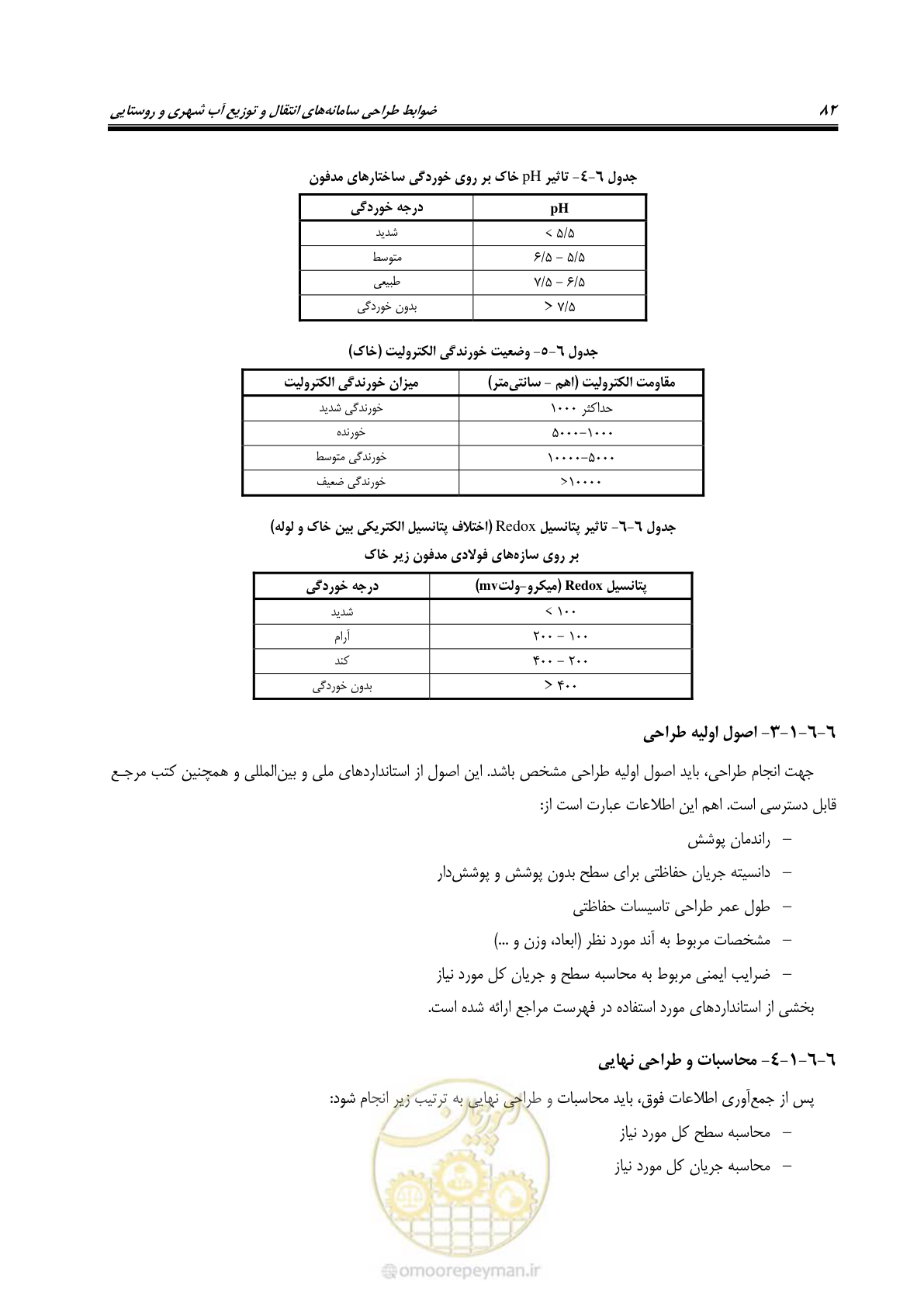 صفحه 97 از 168