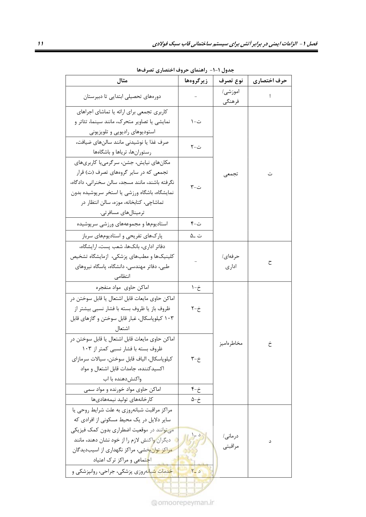 صفحه 21 از 96