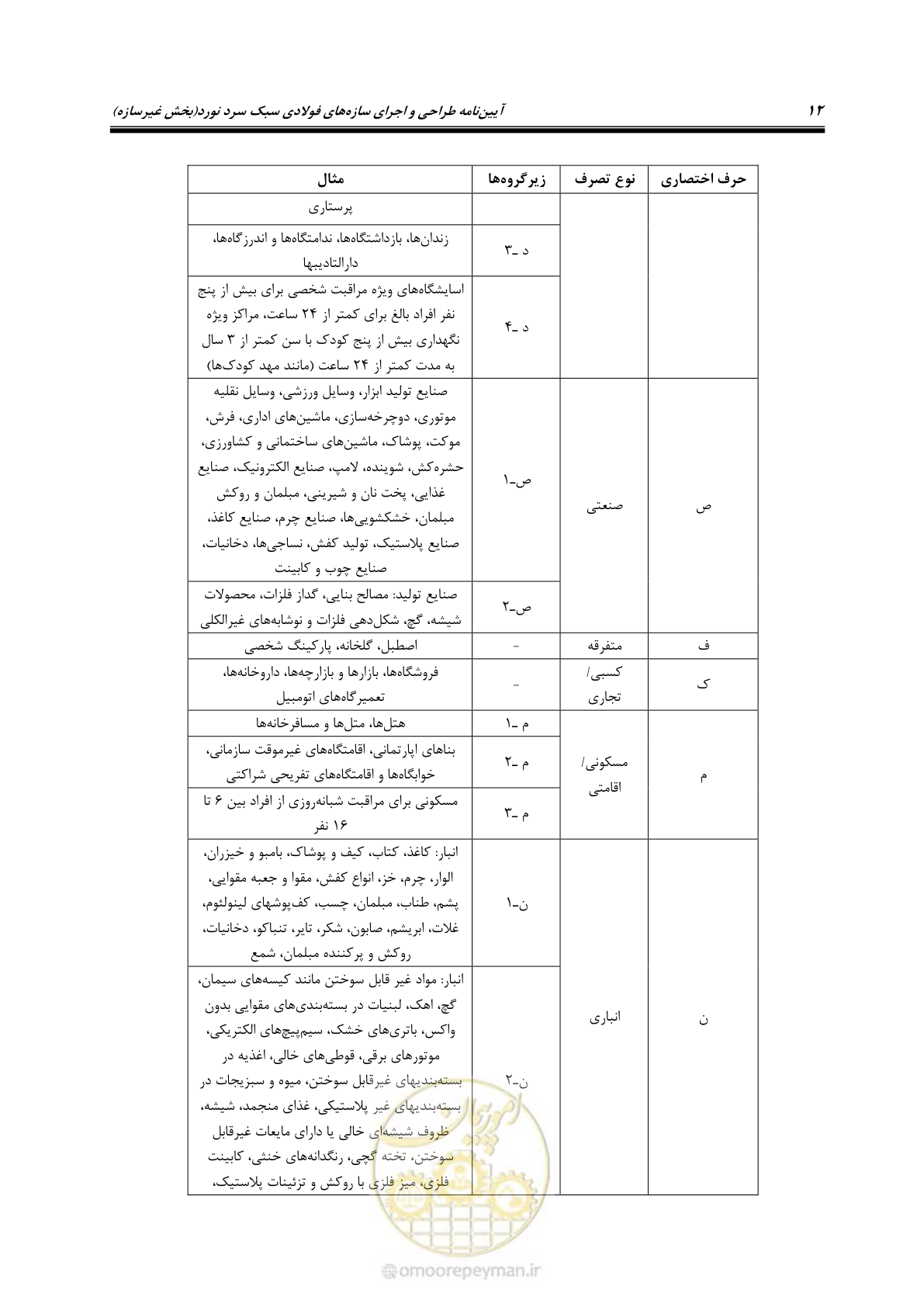 صفحه 22 از 96