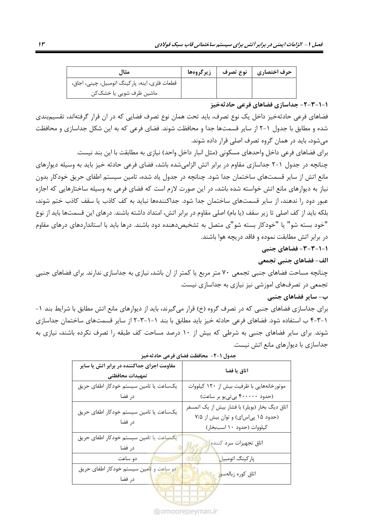 صفحه 23 از 96