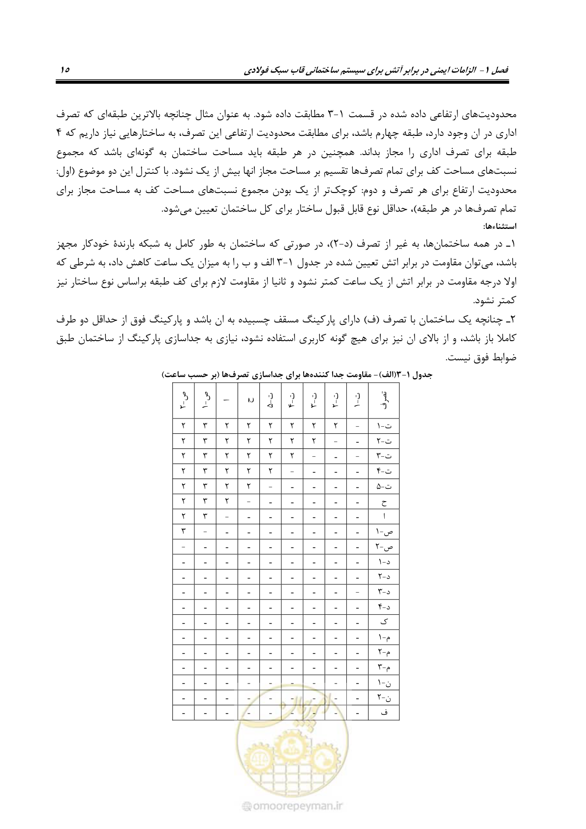 صفحه 25 از 96